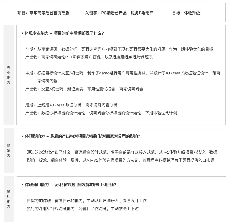 【设计晋升】设计师的职场能力模型与晋升述职 | - 图6