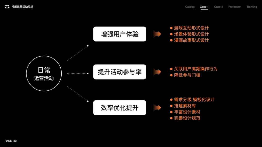 【晋升】大厂进阶案例！腾讯D10晋升失败的复盘总结 - 图11