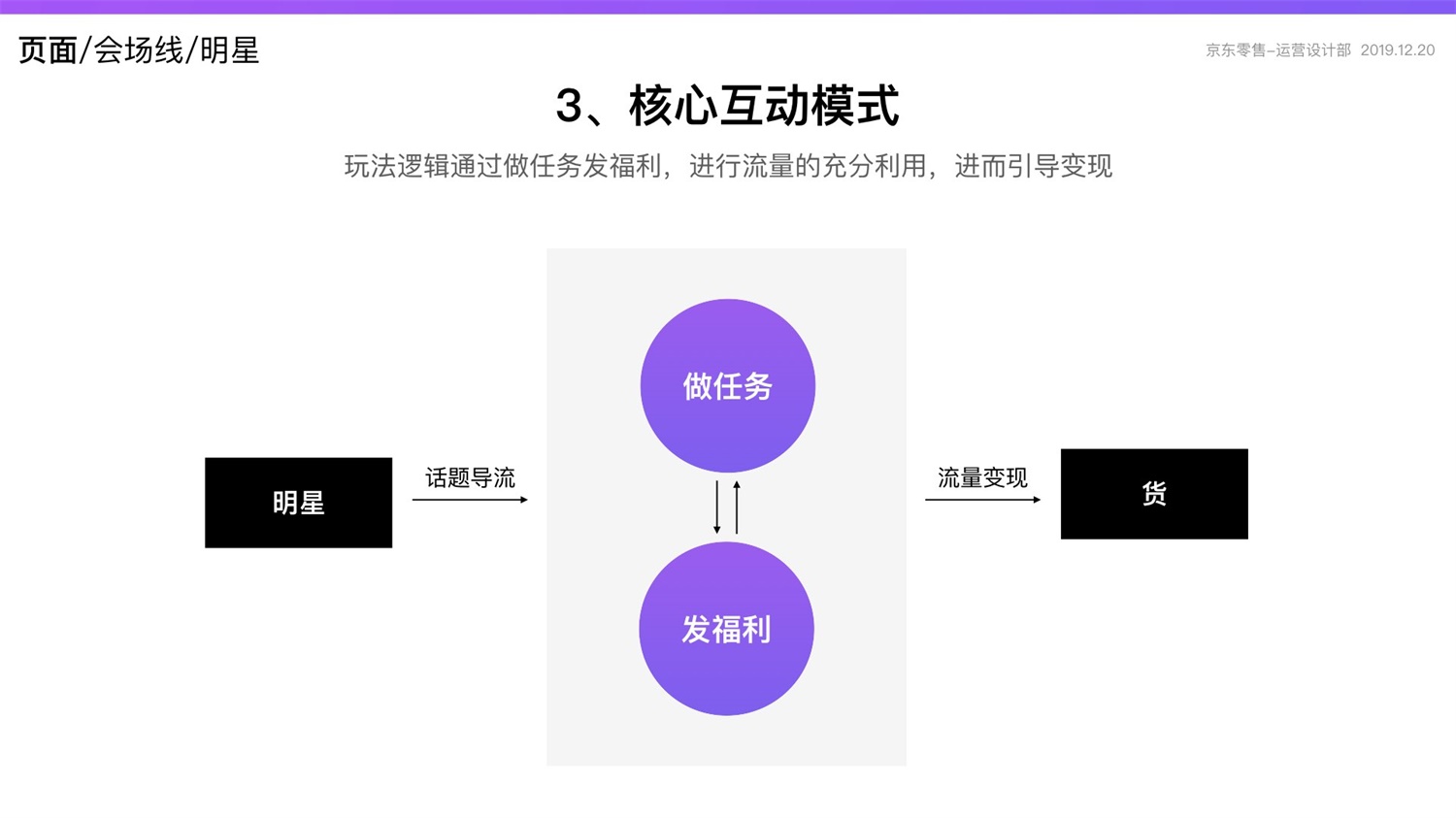 【竞品分析】京东重磅出品！2019 双十一电商平台竞品分析深度报告 - 图127