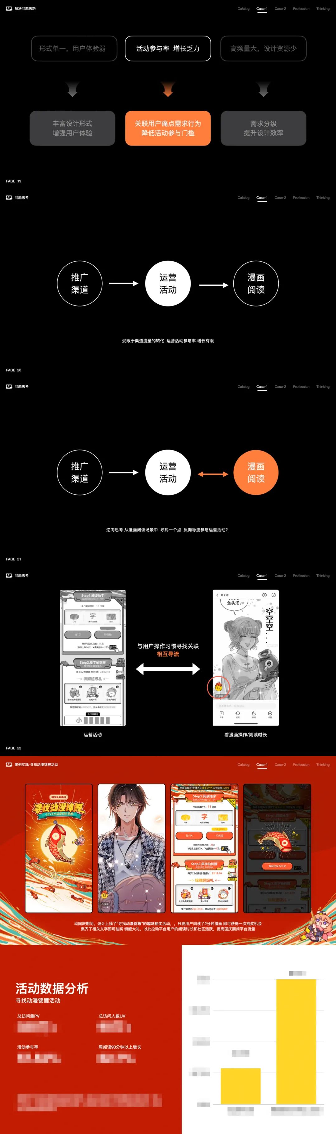 【晋升】大厂进阶案例！腾讯D10晋升失败的复盘总结 - 图8