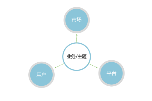 【桌面研究】写给新人看的桌面研究方法 - 图3