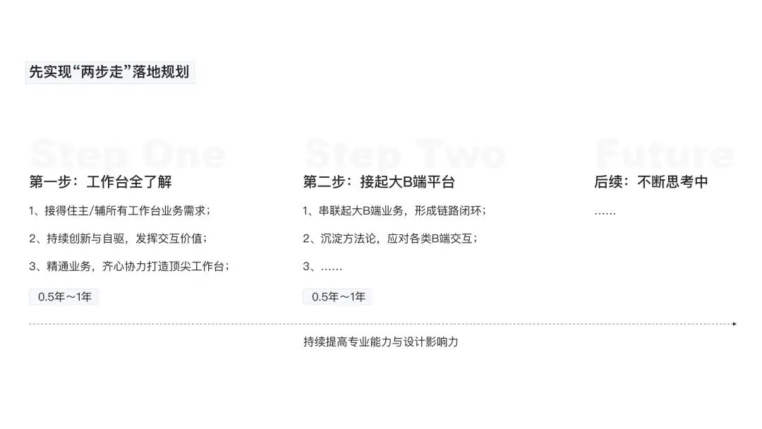 【晋升汇报】设计师写职级晋升汇报必须注意的3块内容 - 图21