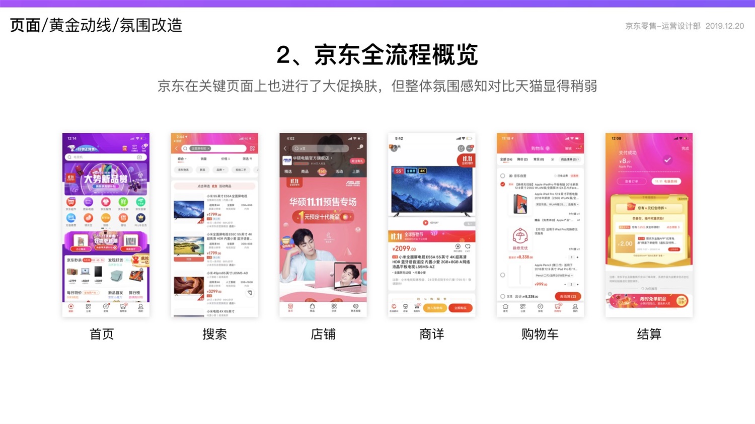 【竞品分析】京东重磅出品！2019 双十一电商平台竞品分析深度报告 - 图204