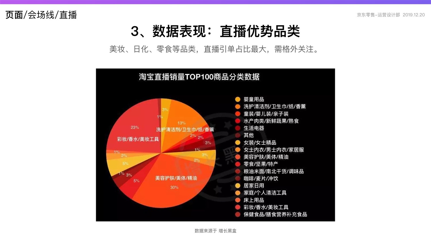 【竞品分析】京东重磅出品！2019 双十一电商平台竞品分析深度报告 - 图113