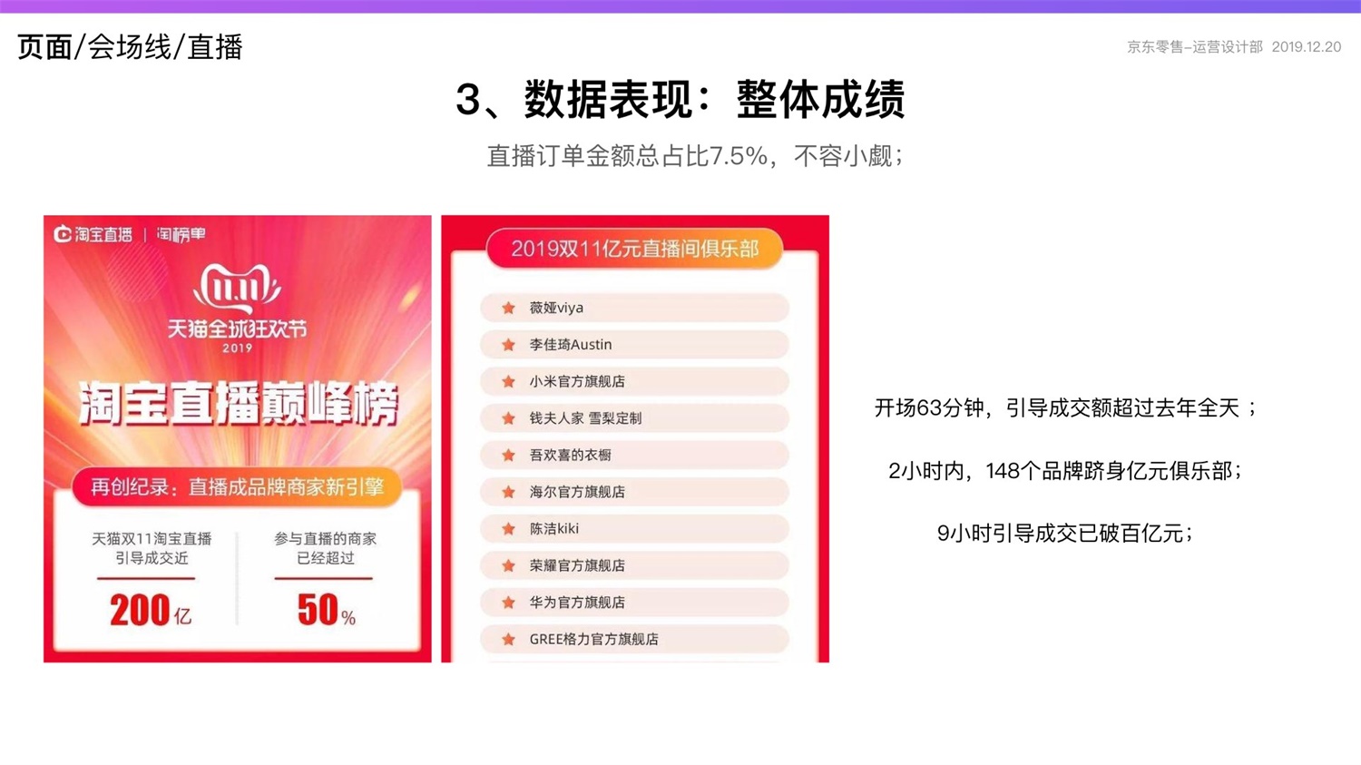 【竞品分析】京东重磅出品！2019 双十一电商平台竞品分析深度报告 - 图111