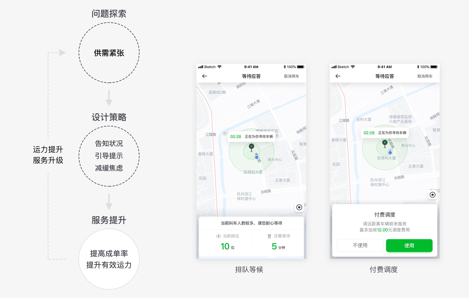 【实现设计目标】实战案例！上亿人使用的曹操出行4.0是如何做设计改版的？ - 图9
