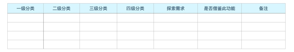 【方法论】帮你完整掌握这套系统的竞品分析方法论 - 图6