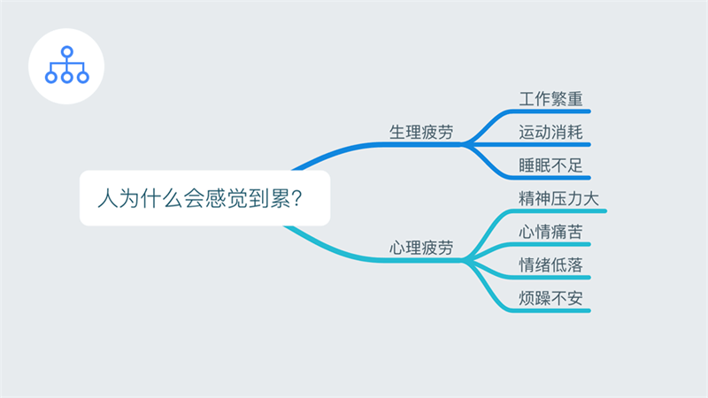 【结构化思维】为什么设计师需要理解产品业务？聊聊结构化思维的应用 - 图6