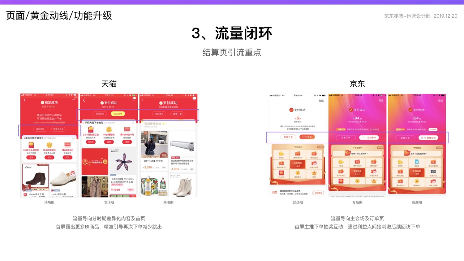 【竞品分析】京东重磅出品！2019 双十一电商平台竞品分析深度报告 - 图216