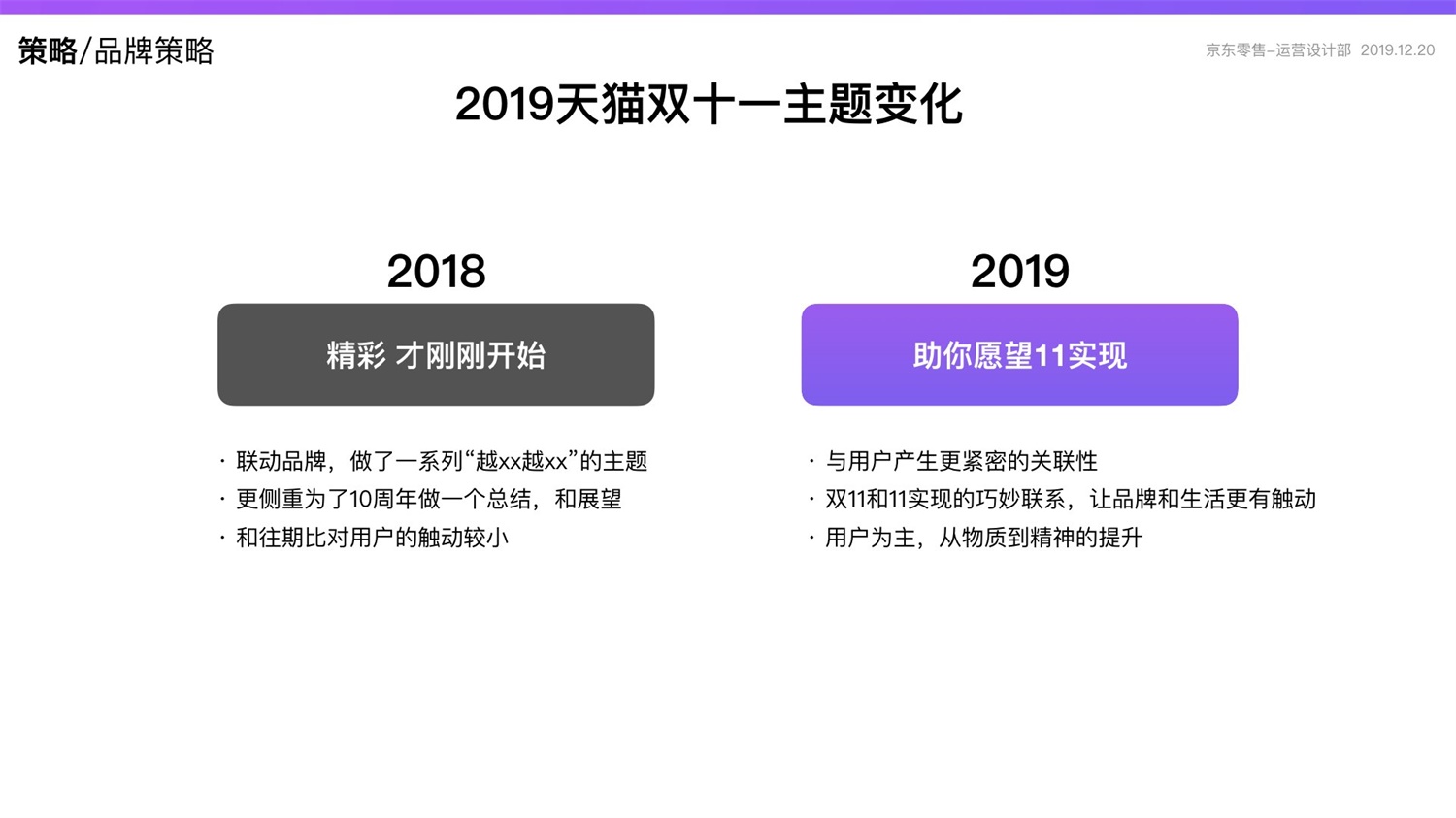 【竞品分析】京东重磅出品！2019 双十一电商平台竞品分析深度报告 - 图33