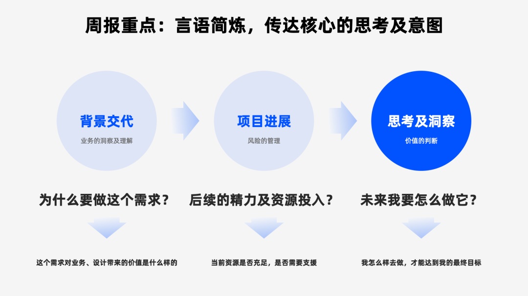 【设计总结】因为我这样写设计总结 - 图5
