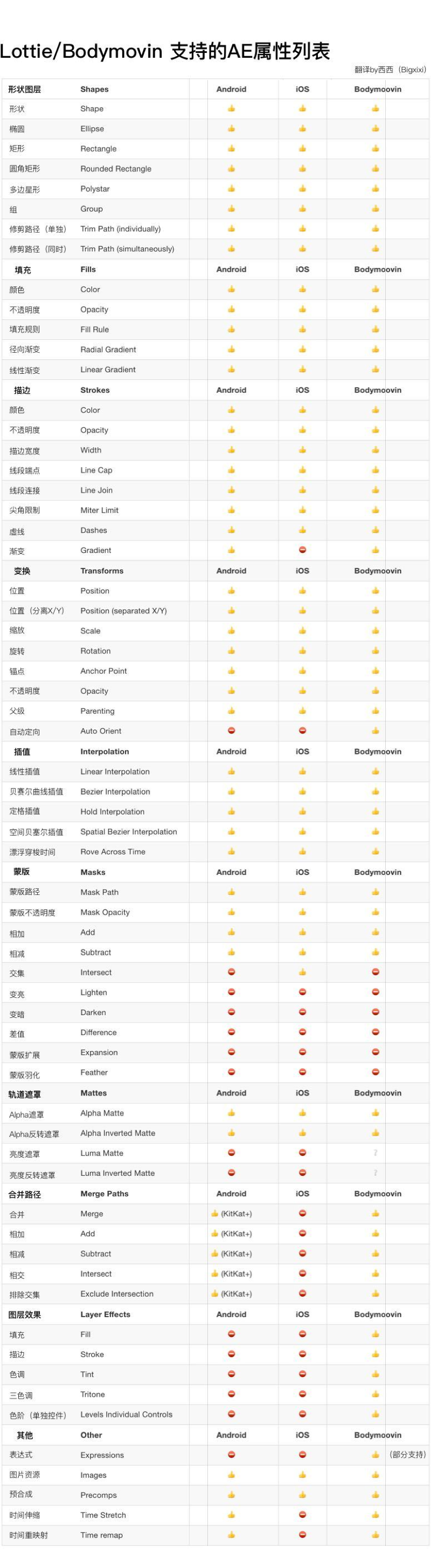 关于动效落地，我们可以做的更多 - 图24