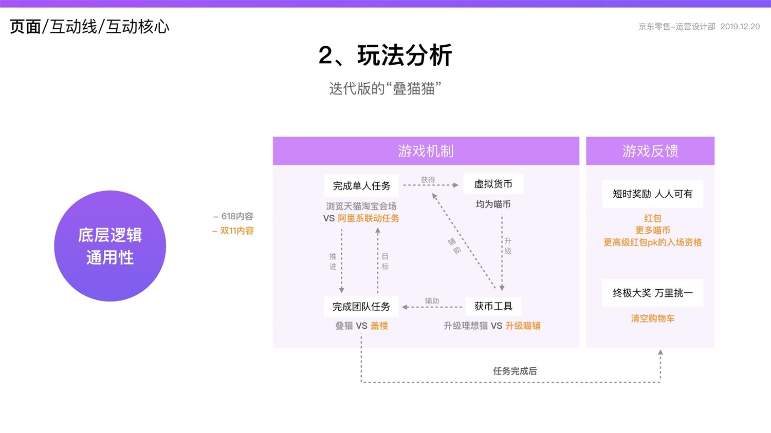 【竞品分析】京东重磅出品！2019 双十一电商平台竞品分析深度报告 - 图180