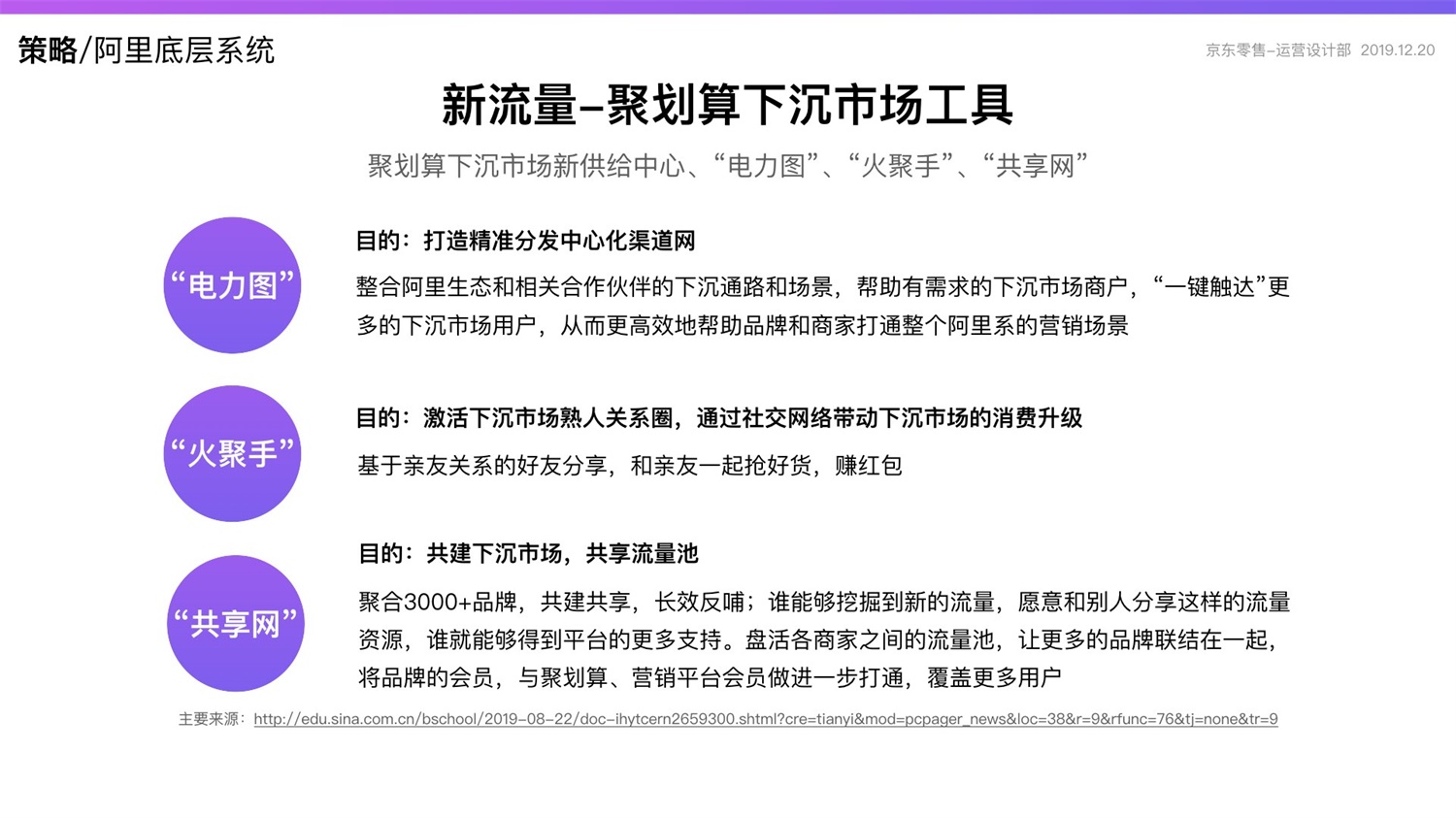 【竞品分析】京东重磅出品！2019 双十一电商平台竞品分析深度报告 - 图62