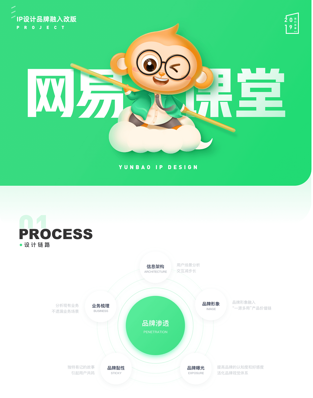 网易云课堂-IP形象设计、品牌融入 - 图1
