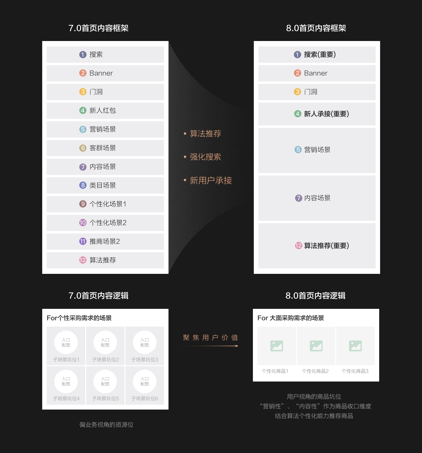 【设计容器|设计表达】揭秘阿里巴巴APP 8.0 视觉品牌升级背后的设计思路 - 图4