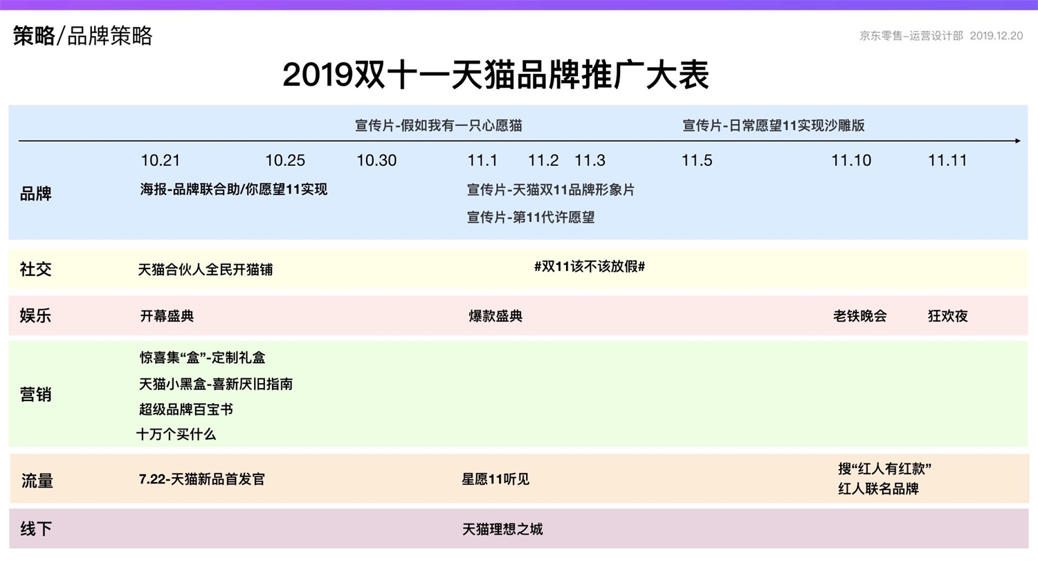 【竞品分析】京东重磅出品！2019 双十一电商平台竞品分析深度报告 - 图31