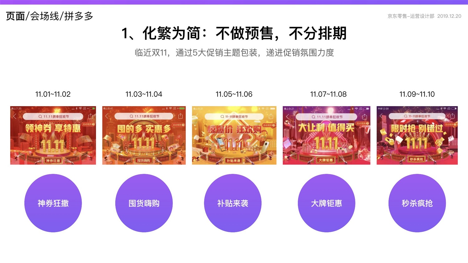 【竞品分析】京东重磅出品！2019 双十一电商平台竞品分析深度报告 - 图157