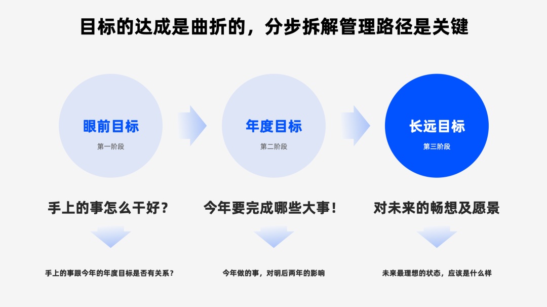 【设计总结】因为我这样写设计总结 - 图2