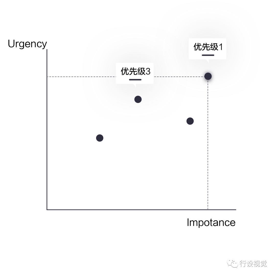 【设计评审】如何做设计评审的主导者 - 图1