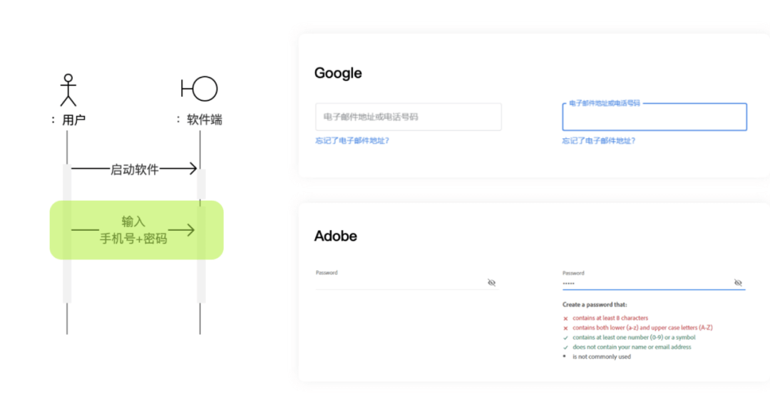 【角色关系|用例】用例驱动设计，让你的设计更严谨！ - 图11