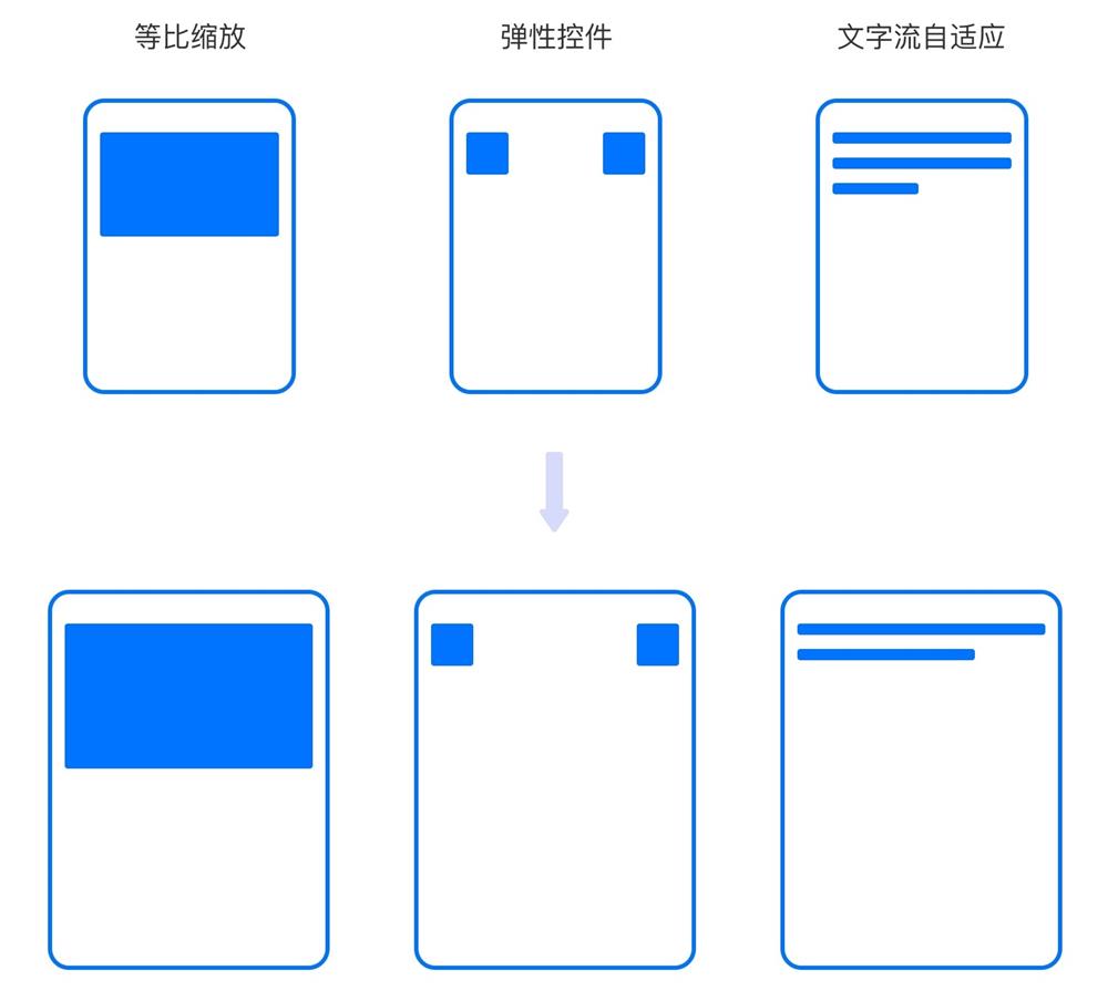 【适配】关于适配这个知识点，这篇文章帮你彻底掌握它！ - 图13