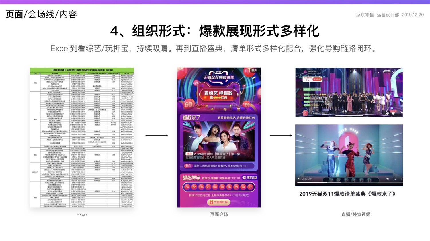 【竞品分析】京东重磅出品！2019 双十一电商平台竞品分析深度报告 - 图140