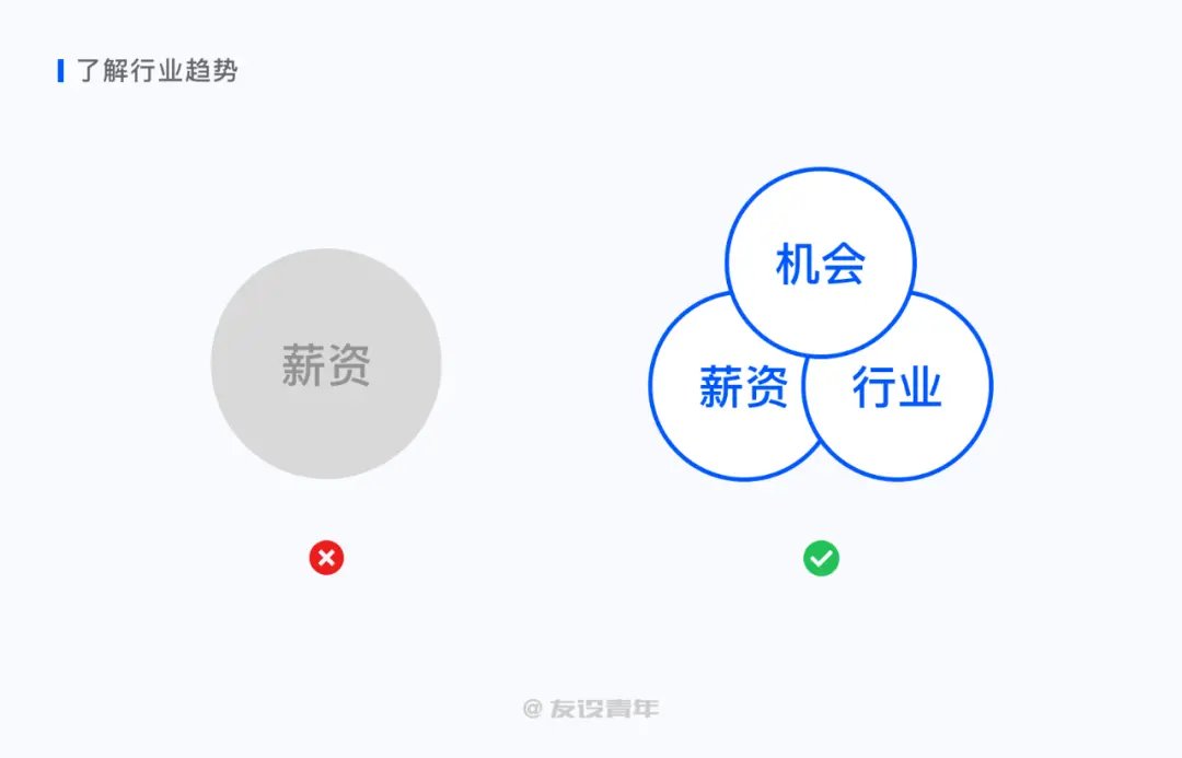 【职业规划】设计师该如何做好职业规划 - 图7