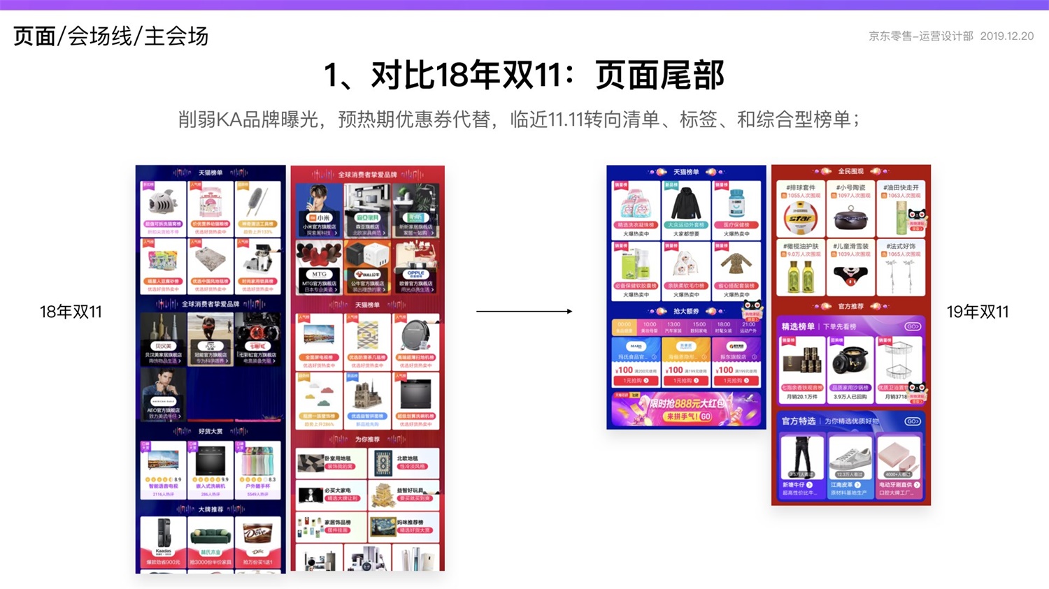 【竞品分析】京东重磅出品！2019 双十一电商平台竞品分析深度报告 - 图81