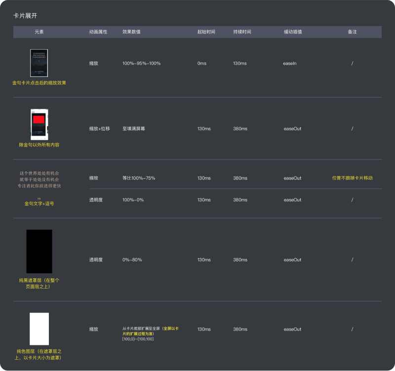 关于动效落地，我们可以做的更多 - 图42
