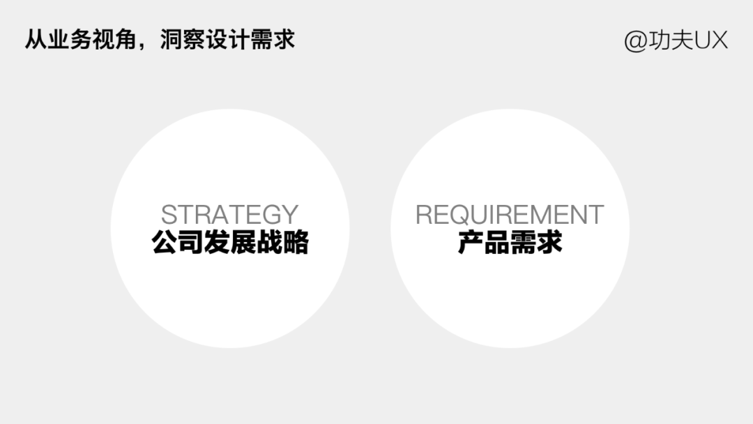 【改版角度】做设计改版前，如何准确洞察产品问题？ - 图1