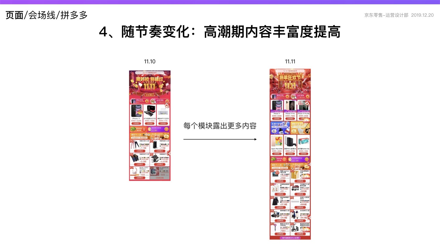 【竞品分析】京东重磅出品！2019 双十一电商平台竞品分析深度报告 - 图161