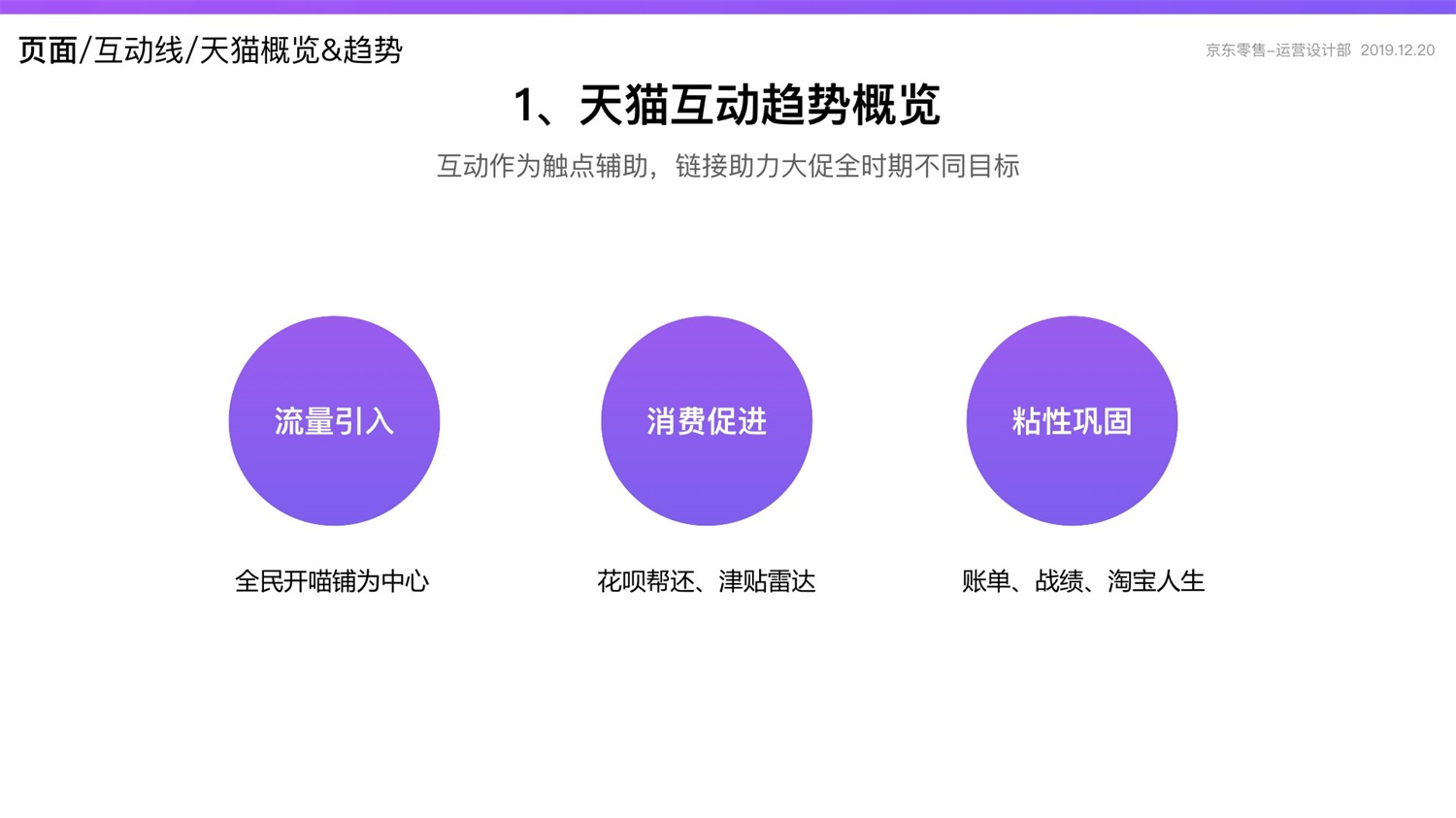 【竞品分析】京东重磅出品！2019 双十一电商平台竞品分析深度报告 - 图173