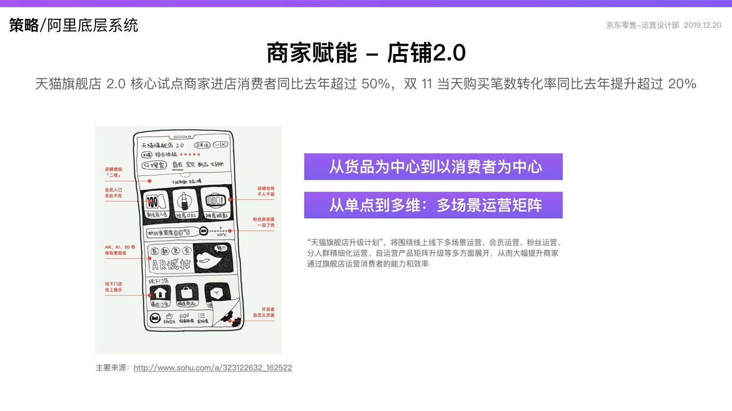 【竞品分析】京东重磅出品！2019 双十一电商平台竞品分析深度报告 - 图68