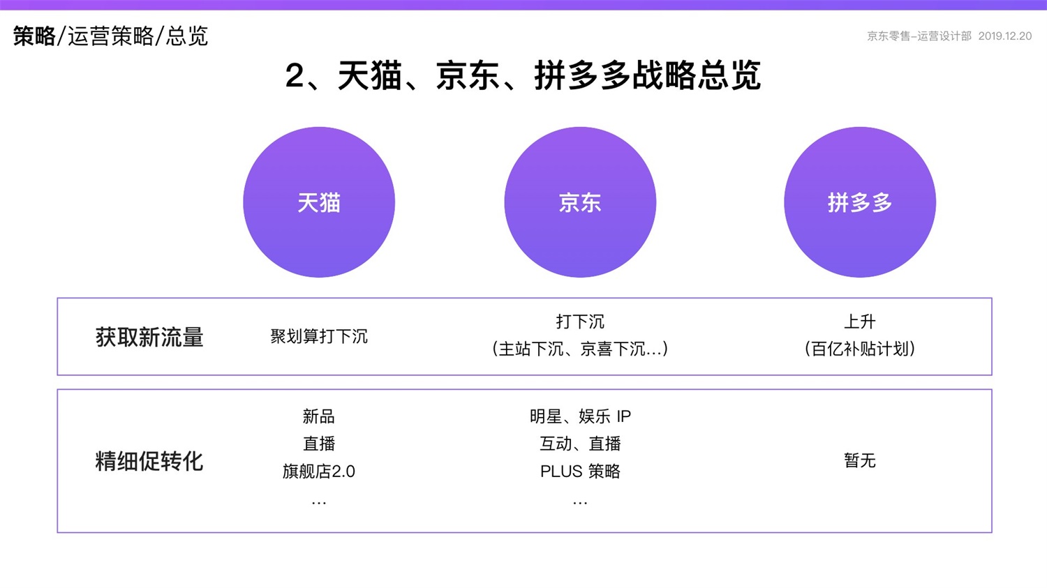 【竞品分析】京东重磅出品！2019 双十一电商平台竞品分析深度报告 - 图47