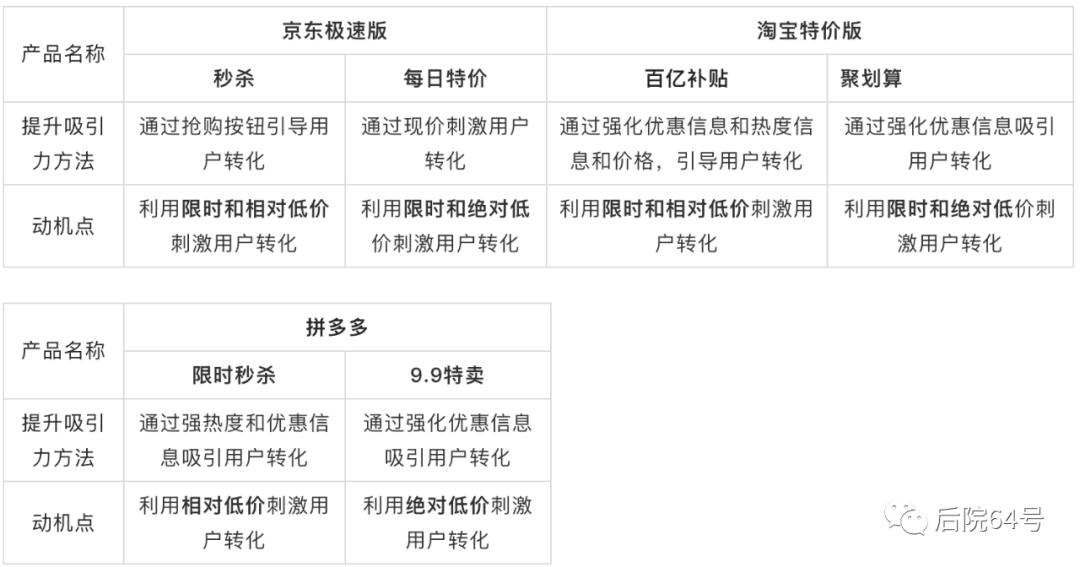 【竞品分析/框架层 】电商产品卡片设计 - 图14