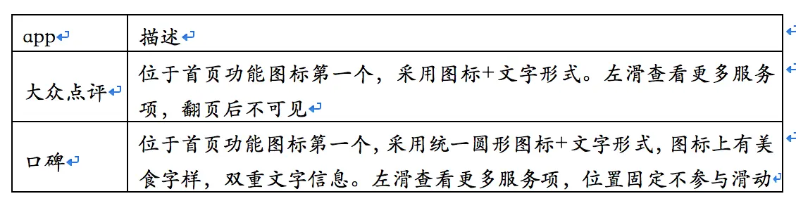 【竞品分析/文章结构学习】大众点评 VS 口碑，美食模块竞品分析报告 - 图3