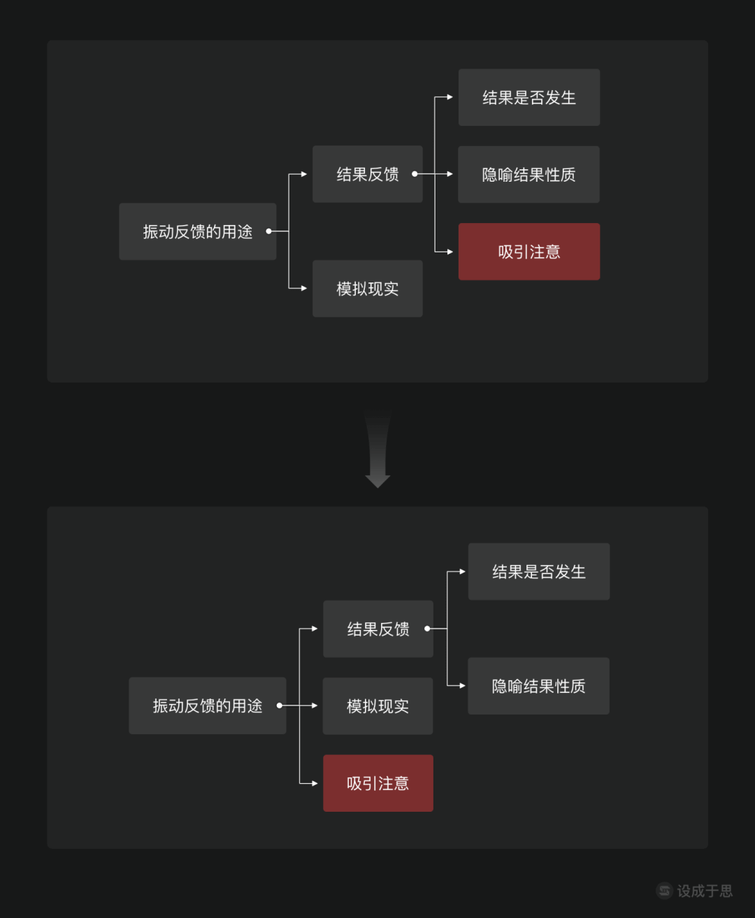 【交互亮点】体验碎周报第 52 期(2021.7.5) - 图7