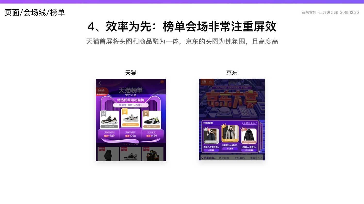 【竞品分析】京东重磅出品！2019 双十一电商平台竞品分析深度报告 - 图102