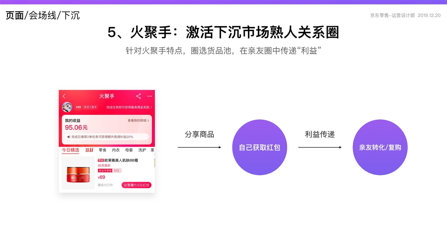 【竞品分析】京东重磅出品！2019 双十一电商平台竞品分析深度报告 - 图120
