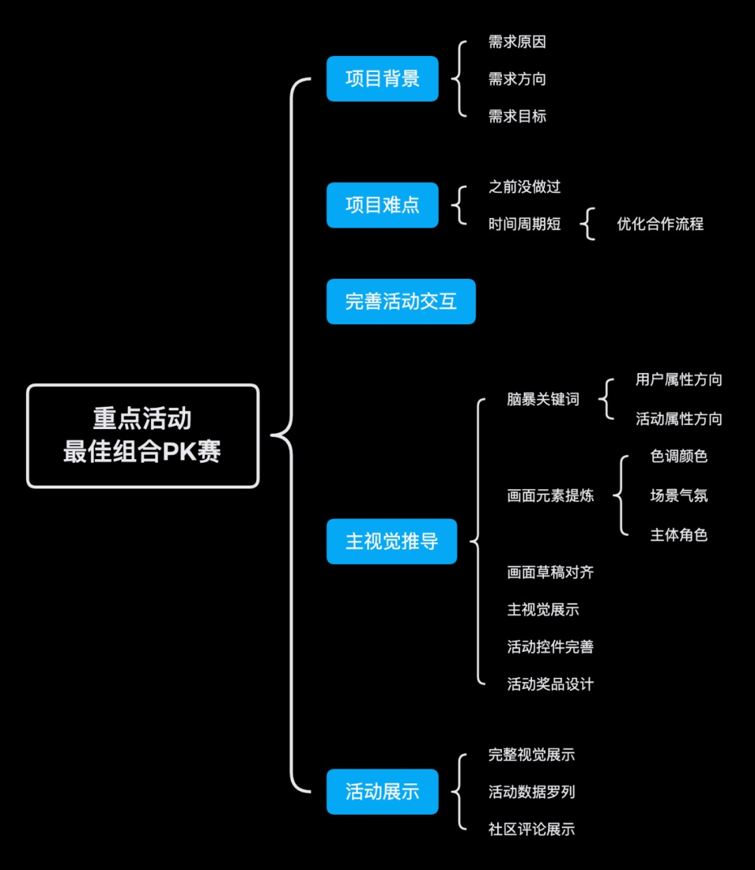 【晋升】大厂进阶案例！腾讯D10晋升失败的复盘总结 - 图14