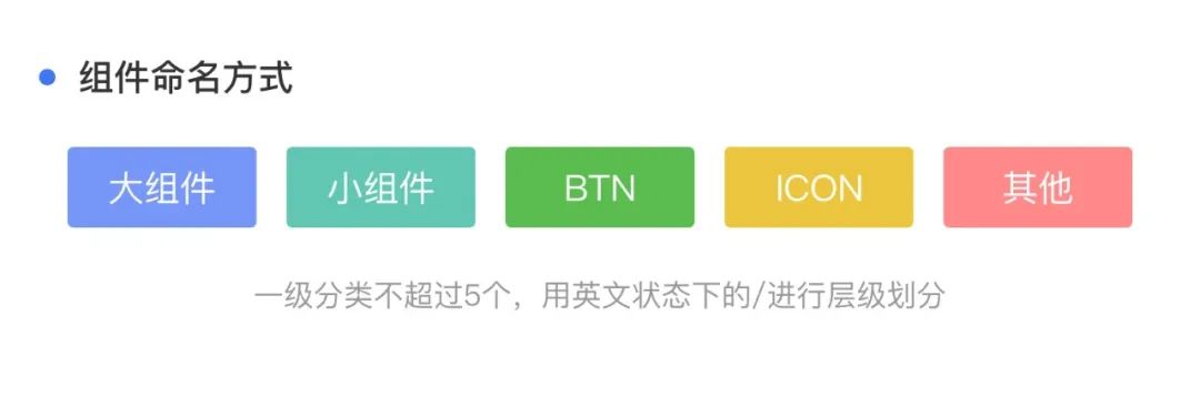 听说你们设计稿里的控件总是乱糟糟的？ - 图9