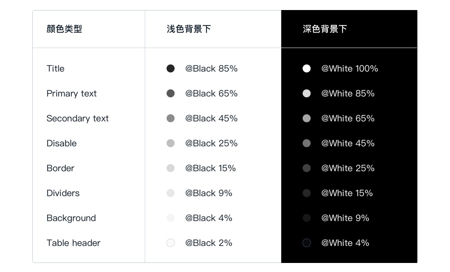 【颜色规范】让你全面掌握设计系统中「颜色规范」的建立方法 - 图32