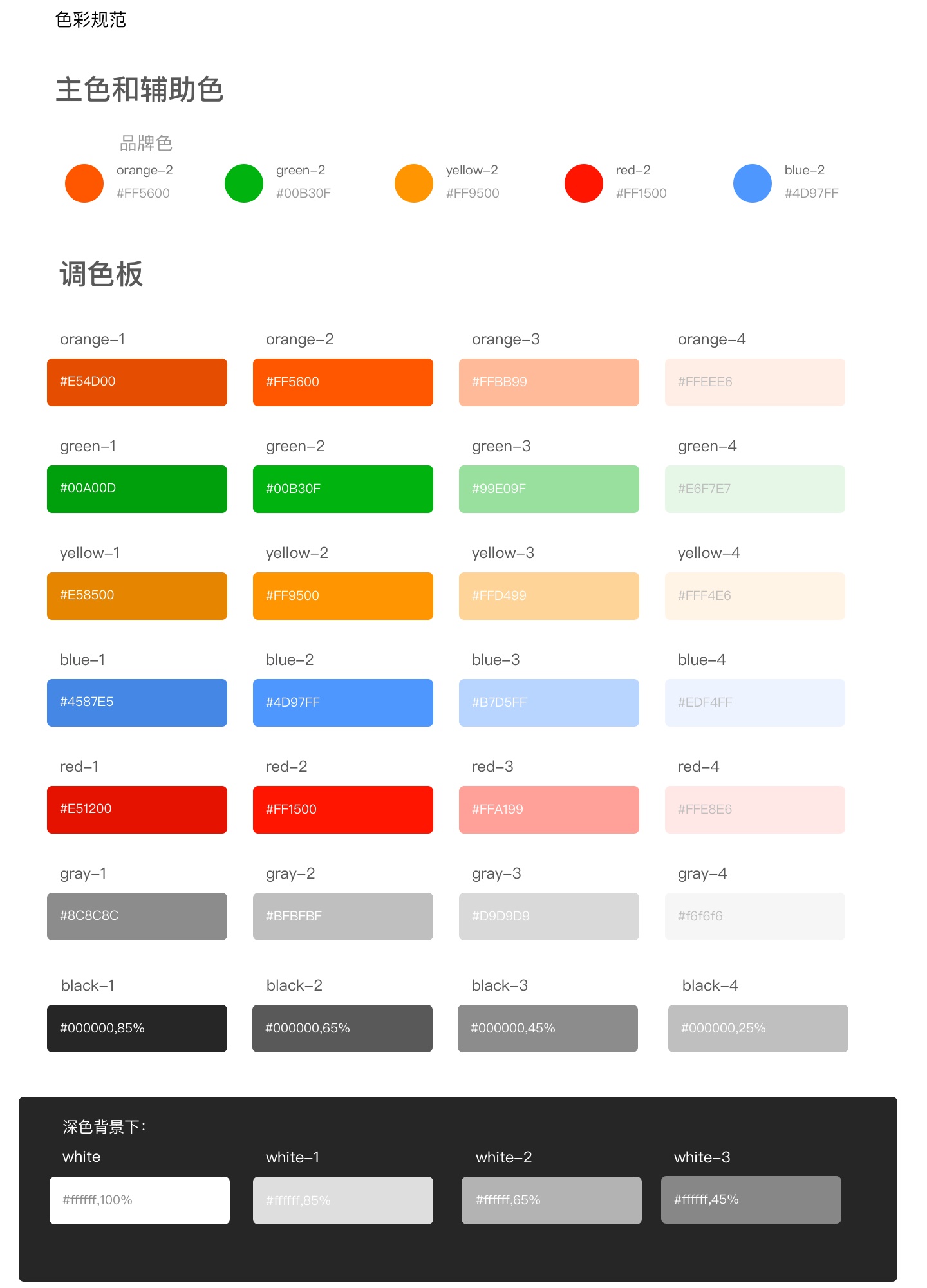 【颜色规范】让你全面掌握设计系统中「颜色规范」的建立方法 - 图50