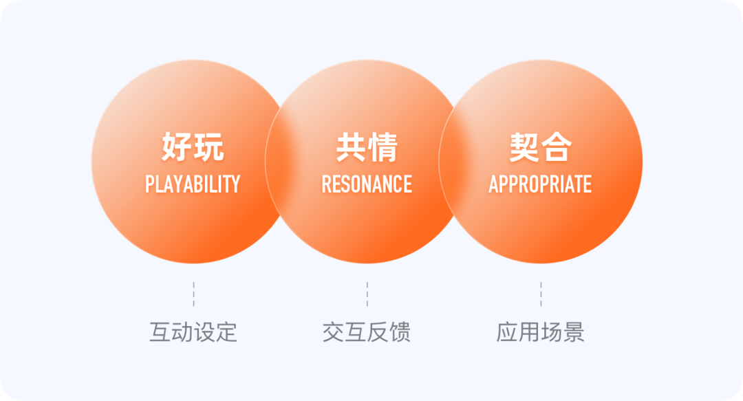 【交互动效收集】敲好丸的社交互动设计 - 图2
