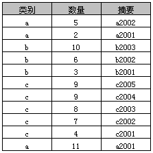 mysql第五节 - 图1