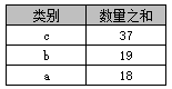 mysql第五节 - 图2
