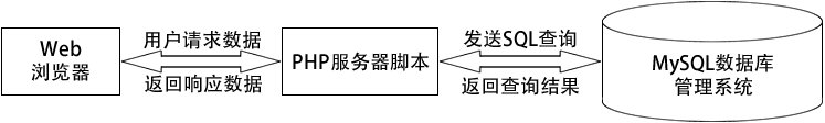 mysql第一节 - 图1