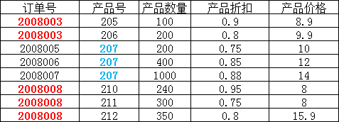 mysql第六节 - 图11