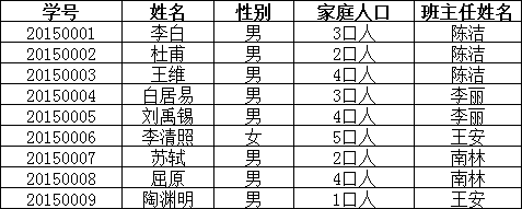 mysql第六节 - 图14